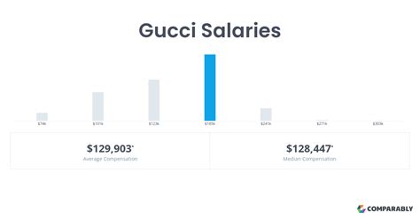 Gucci Jobs (with Salaries) 